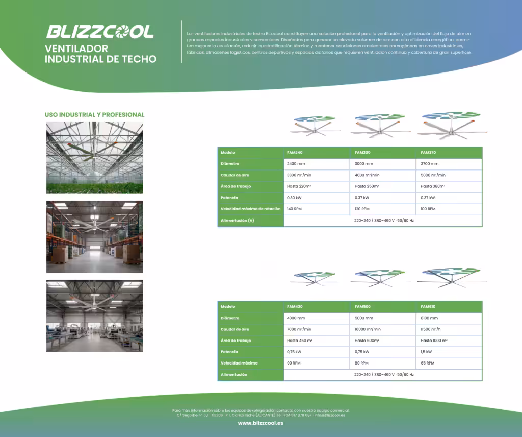 Ficha técnica de ventiladores insdustriales de techo
